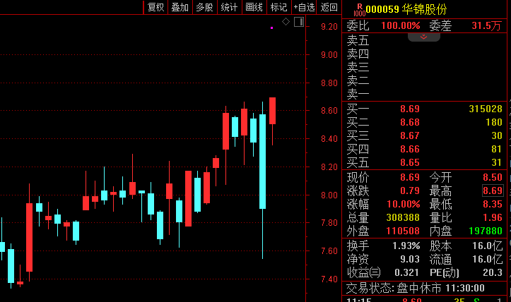 刚刚<strong></p>
<p>原油管道</strong>，A股这一板块狂欢！