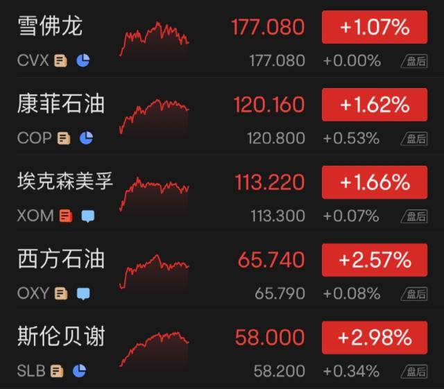 凌晨突发！重磅数据一出<strong></p>
<p>原油数据</strong>，美元立马大跳水！黄金、原油“嗨了”