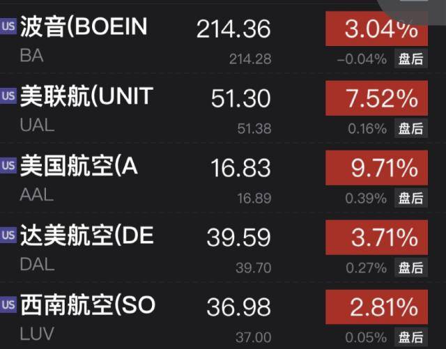 凌晨突发！重磅数据一出<strong></p>
<p>原油数据</strong>，美元立马大跳水！黄金、原油“嗨了”