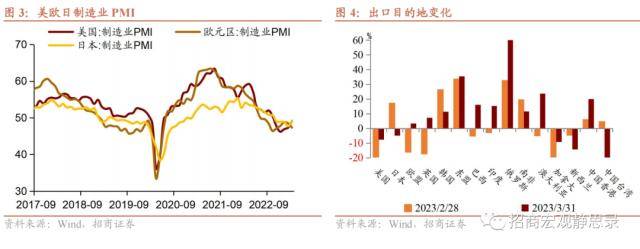 招商宏观：出口增速大幅攀升的必然原因和偶然原因<strong></p>
<p>原油运输</strong>，