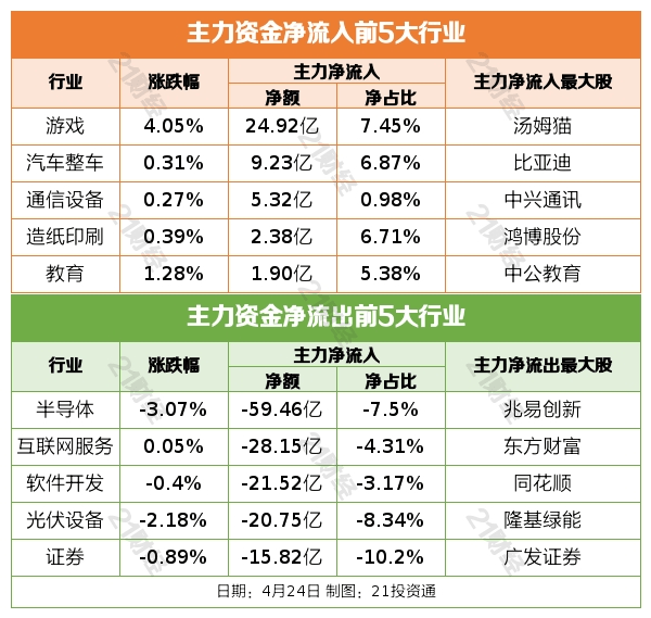 盘前情报丨工信部：尽快明确2023年后车购税减免政策；多地落地数字人民币发放工资<strong></p>
<p>原油网</strong>，机构：将带动相应软硬件基础设施建设