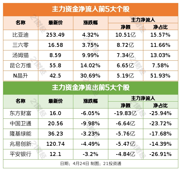 盘前情报丨工信部：尽快明确2023年后车购税减免政策；多地落地数字人民币发放工资<strong></p>
<p>原油网</strong>，机构：将带动相应软硬件基础设施建设