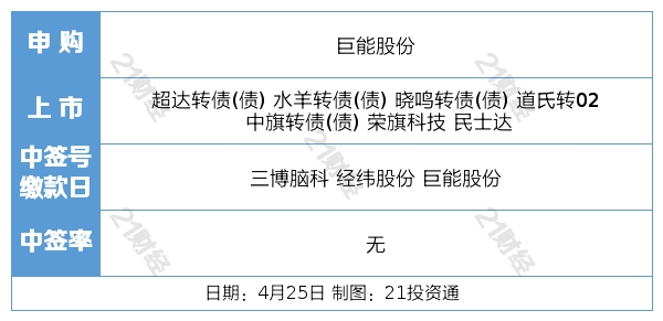 盘前情报丨工信部：尽快明确2023年后车购税减免政策；多地落地数字人民币发放工资<strong></p>
<p>原油网</strong>，机构：将带动相应软硬件基础设施建设