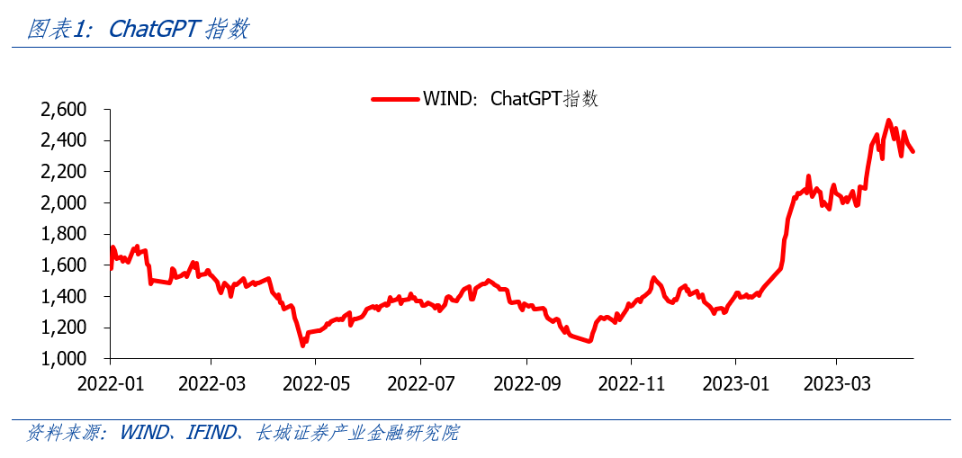 AI开启科技浪潮<strong></p>
<p>原油网</strong>，中美竞争更显激烈
