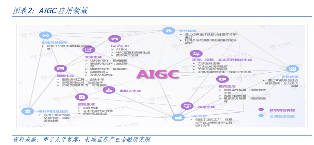 AI开启科技浪潮<strong></p>
<p>原油网</strong>，中美竞争更显激烈