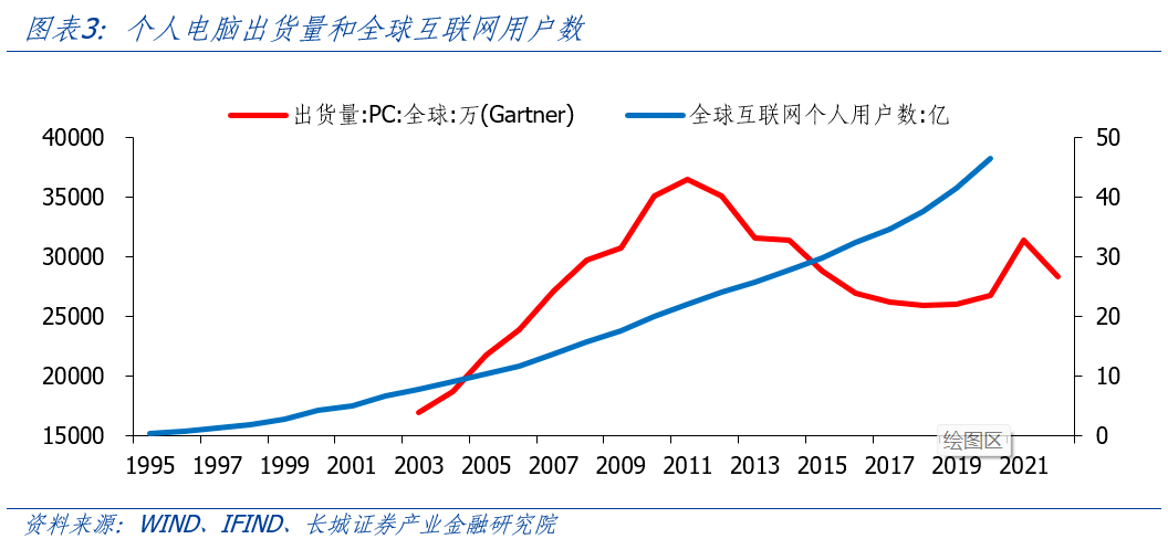 AI开启科技浪潮<strong></p>
<p>原油网</strong>，中美竞争更显激烈