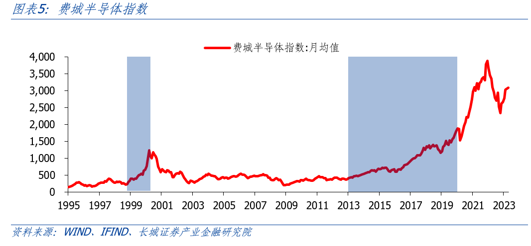 AI开启科技浪潮<strong></p>
<p>原油网</strong>，中美竞争更显激烈