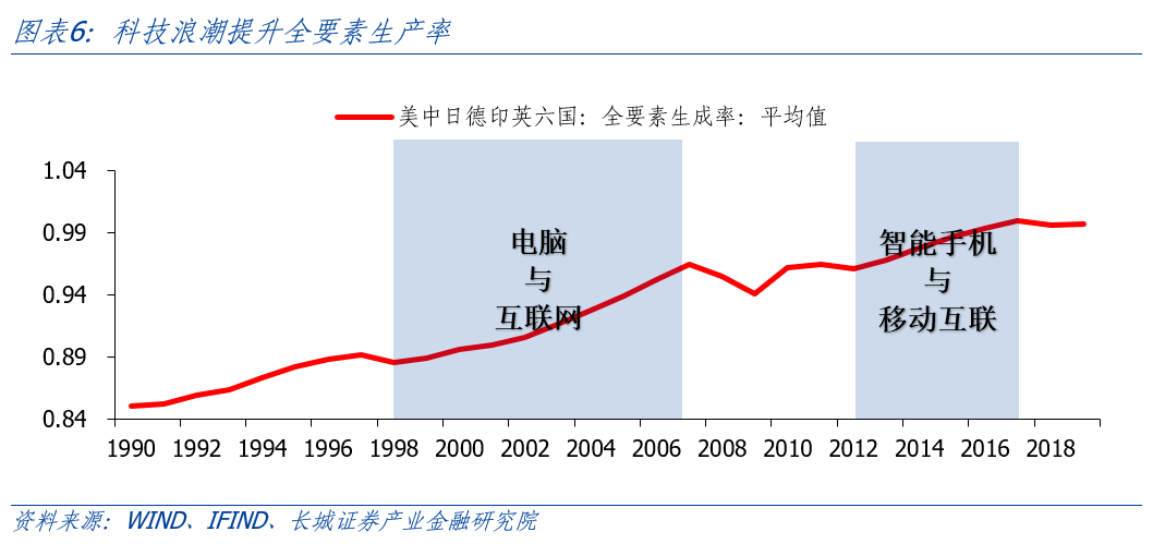 AI开启科技浪潮<strong></p>
<p>原油网</strong>，中美竞争更显激烈