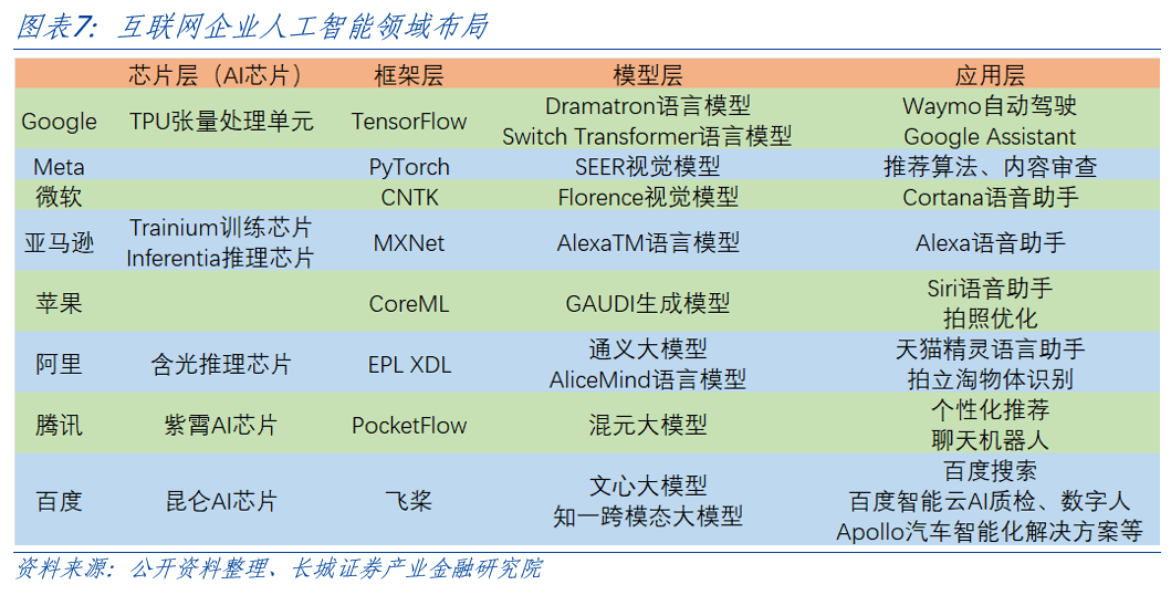 AI开启科技浪潮<strong></p>
<p>原油网</strong>，中美竞争更显激烈
