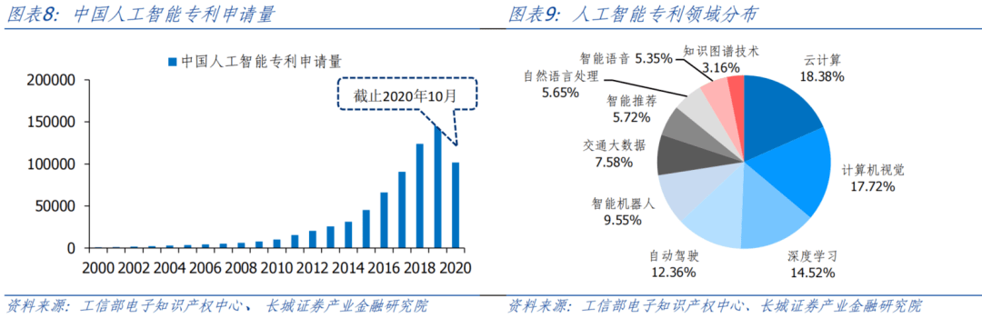 AI开启科技浪潮<strong></p>
<p>原油网</strong>，中美竞争更显激烈