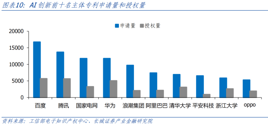 AI开启科技浪潮<strong></p>
<p>原油网</strong>，中美竞争更显激烈