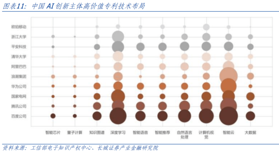 AI开启科技浪潮<strong></p>
<p>原油网</strong>，中美竞争更显激烈