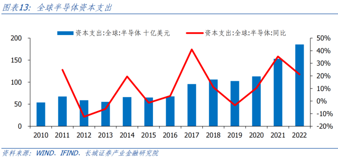 AI开启科技浪潮<strong></p>
<p>原油网</strong>，中美竞争更显激烈