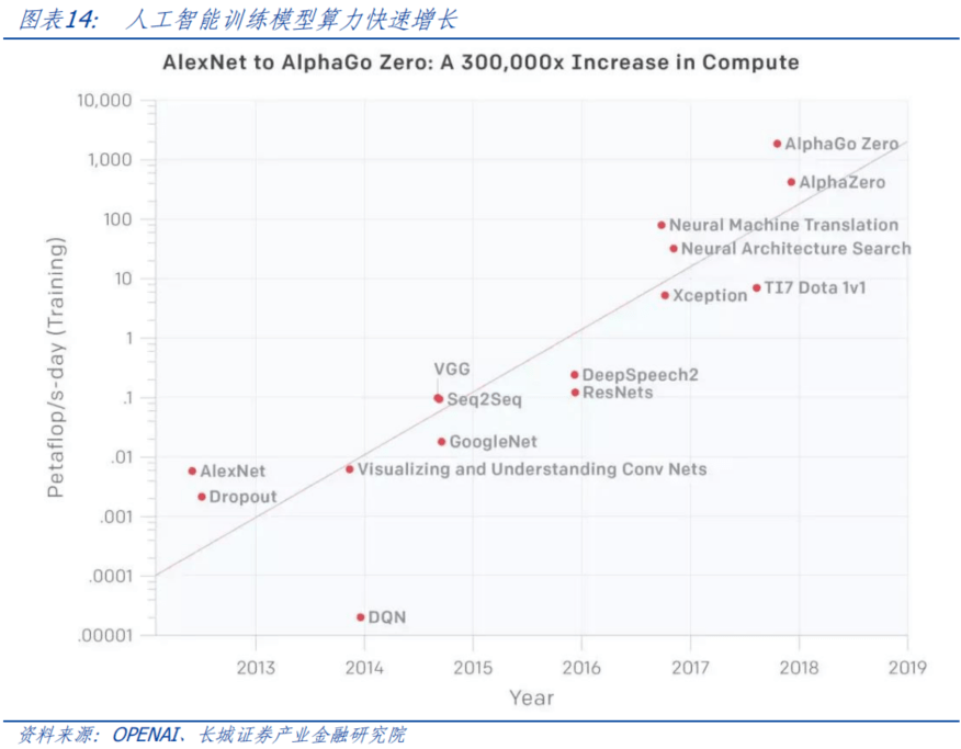 AI开启科技浪潮<strong></p>
<p>原油网</strong>，中美竞争更显激烈