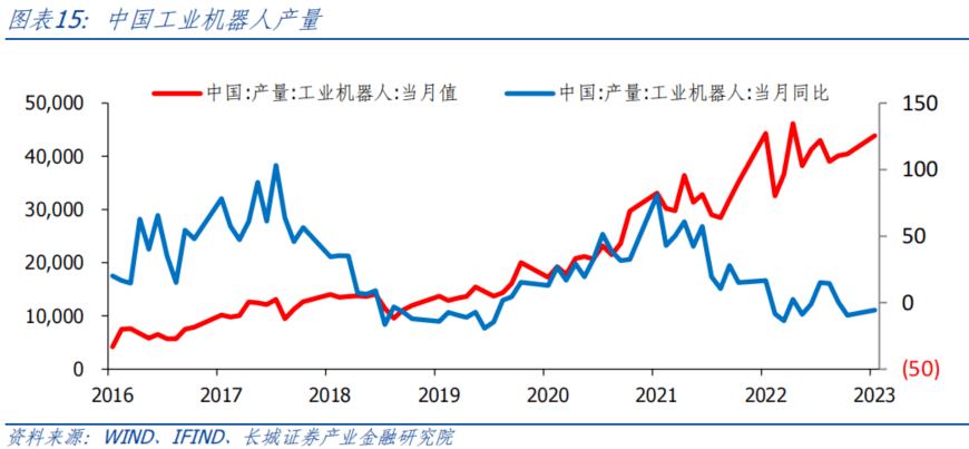 AI开启科技浪潮<strong></p>
<p>原油网</strong>，中美竞争更显激烈