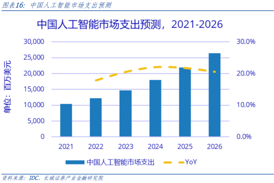 AI开启科技浪潮<strong></p>
<p>原油网</strong>，中美竞争更显激烈