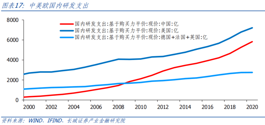 AI开启科技浪潮<strong></p>
<p>原油网</strong>，中美竞争更显激烈