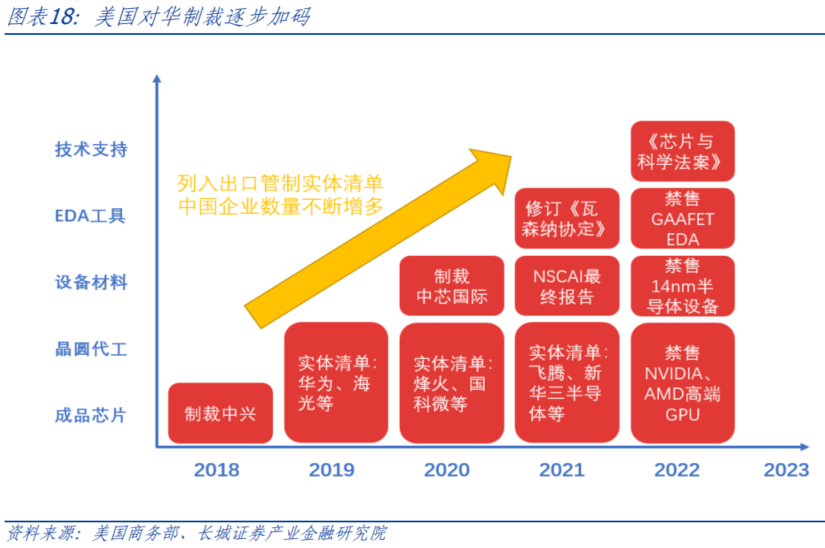 AI开启科技浪潮<strong></p>
<p>原油网</strong>，中美竞争更显激烈