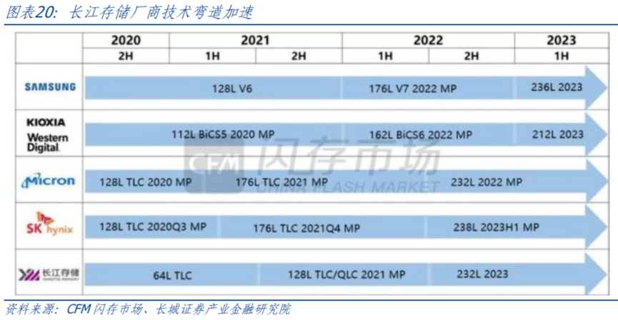 AI开启科技浪潮<strong></p>
<p>原油网</strong>，中美竞争更显激烈