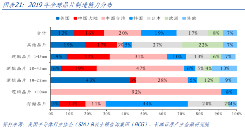 AI开启科技浪潮<strong></p>
<p>原油网</strong>，中美竞争更显激烈