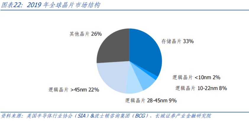 AI开启科技浪潮<strong></p>
<p>原油网</strong>，中美竞争更显激烈
