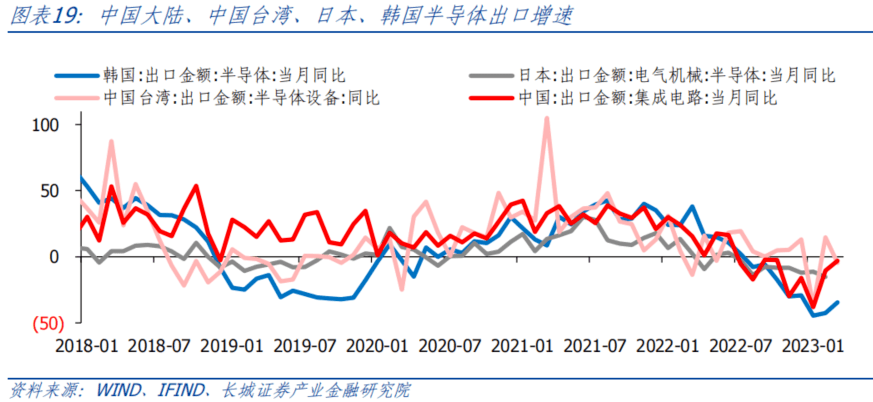 AI开启科技浪潮<strong></p>
<p>原油网</strong>，中美竞争更显激烈