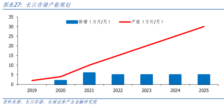 AI开启科技浪潮<strong></p>
<p>原油网</strong>，中美竞争更显激烈