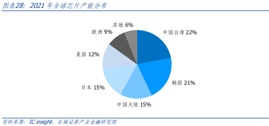 AI开启科技浪潮<strong></p>
<p>原油网</strong>，中美竞争更显激烈
