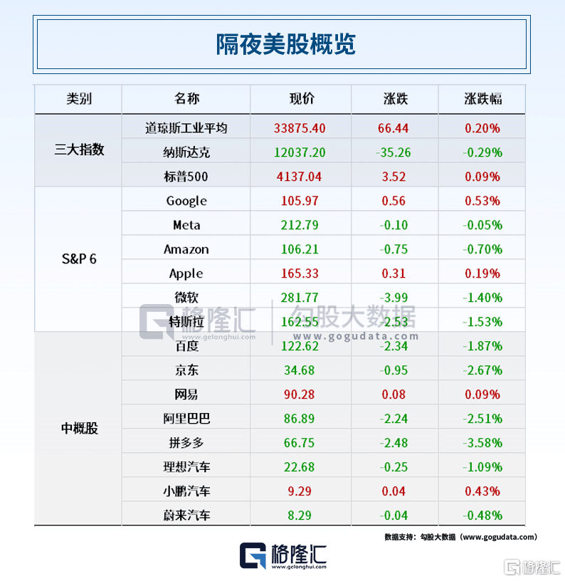 早报 (04.25）| 闪崩！第一共和银行盘后暴跌20%<strong></p>
<p>原油网</strong>，还要大裁员；苹果被起诉索赔100亿元；锂电产业链业绩天雷滚滚！
