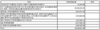 广州广电运通金融电子股份有限公司2023第一季度报告