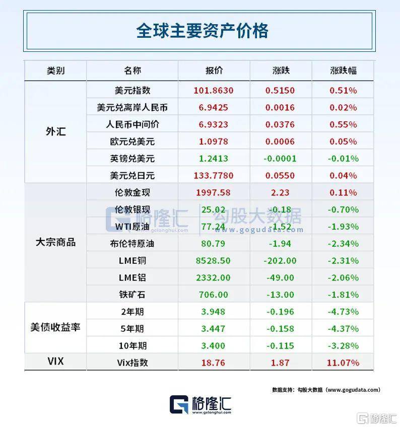 第一共和银行暴跌50%！发生了什么？OpenAI再放大招！“股王”一季报出炉<strong></p>
<p>原油软件</strong>，净利超200亿！拜登正式宣布竞选总统