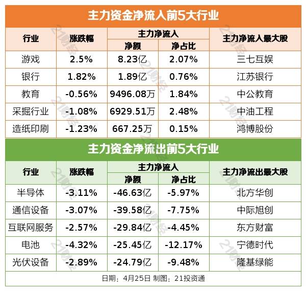 盘前情报丨我国全面实现不动产统一登记；上海对引进符合条件的人工智能关键技术项目给予支持<strong></p>
<p>原油软件</strong>，机构看好算力及中间层企业发展机会