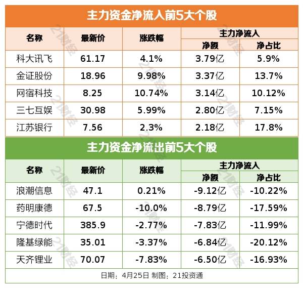 盘前情报丨我国全面实现不动产统一登记；上海对引进符合条件的人工智能关键技术项目给予支持<strong></p>
<p>原油软件</strong>，机构看好算力及中间层企业发展机会
