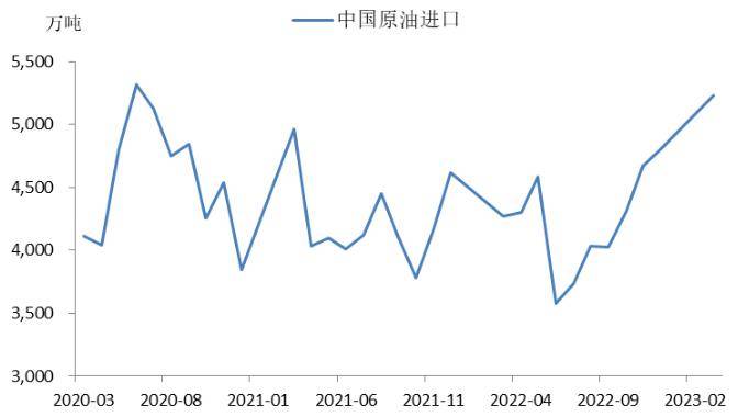 原油：中国长期需求强预期正在逐步证实