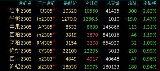 商品期货收盘涨跌参半<strong></p>
<p>沥青原油</strong>，燃料油涨超4％，原油、低硫燃料油涨超3％