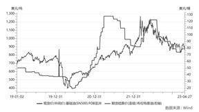统一低碳科技(新疆)股份有限公司 关于上海证券交易所《关于统一低碳科技(新疆)股份有限公司 2022年年度报告的信息披露监管工作函》回复的公告