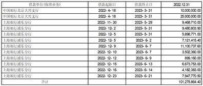 统一低碳科技(新疆)股份有限公司 关于上海证券交易所《关于统一低碳科技(新疆)股份有限公司 2022年年度报告的信息披露监管工作函》回复的公告
