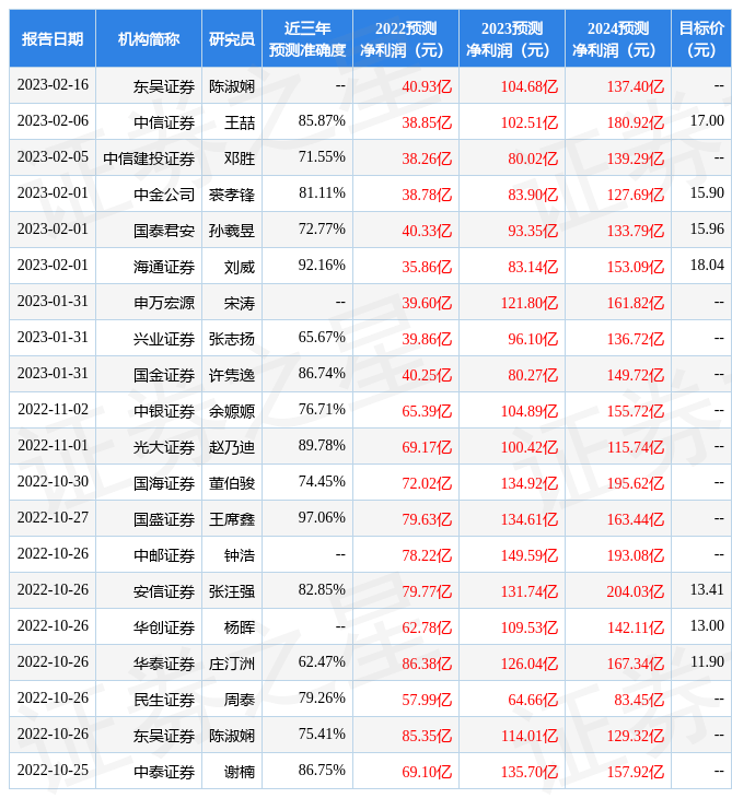 东吴证券：给予荣盛石化买入评级