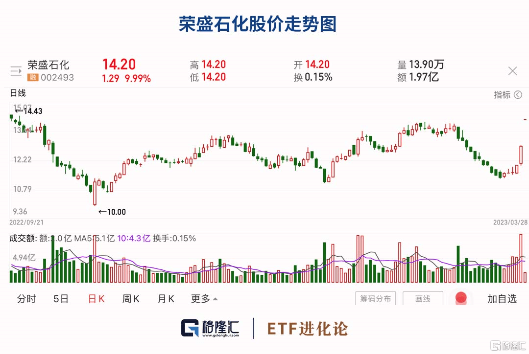 冯柳坚守这家公司<strong></p>
<p>原油储罐</strong>，中东土豪高价买爆A股千亿龙头！