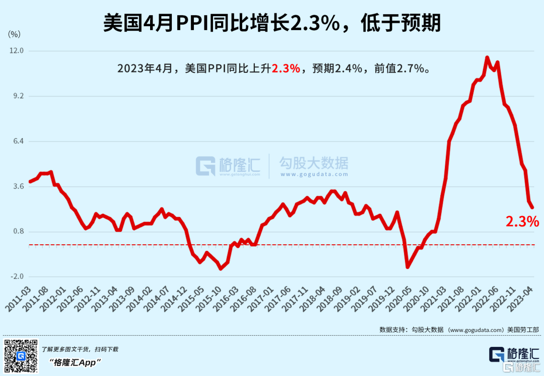 早报 (05.12）| 迪士尼+地区银行双重打击！道指四连阴；六部门联合发文<strong></p>
<p>直播原油</strong>，要补上这一短板；MSCI旗舰指数5月调整出炉