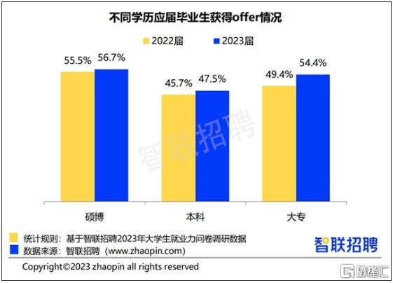早报 (05.12）| 迪士尼+地区银行双重打击！道指四连阴；六部门联合发文<strong></p>
<p>直播原油</strong>，要补上这一短板；MSCI旗舰指数5月调整出炉