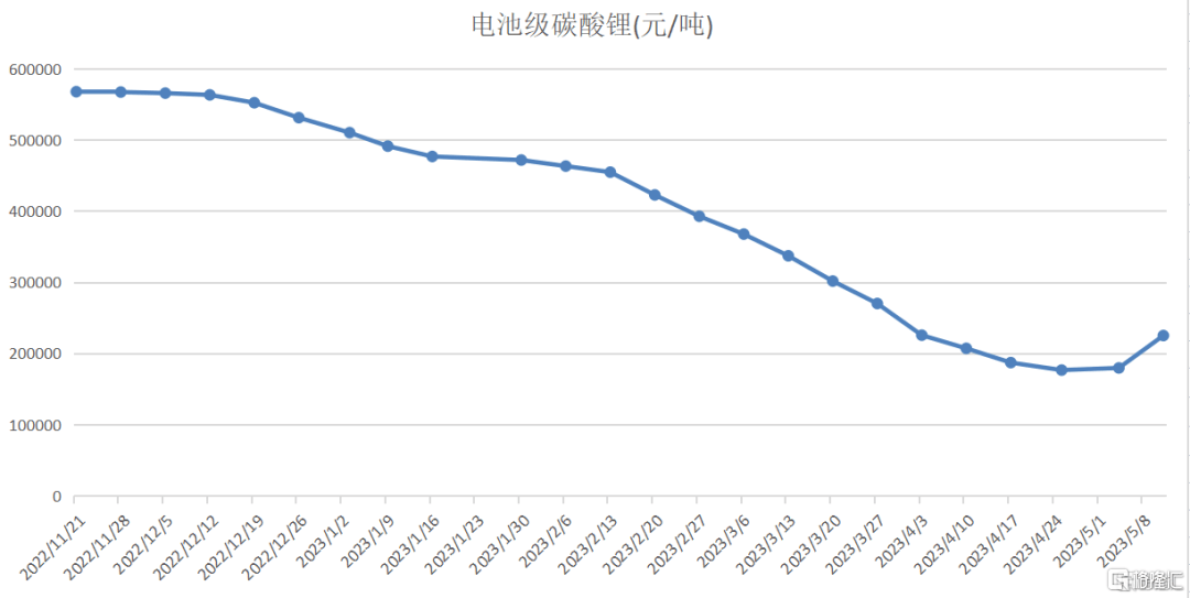早报 (05.12）| 迪士尼+地区银行双重打击！道指四连阴；六部门联合发文<strong></p>
<p>直播原油</strong>，要补上这一短板；MSCI旗舰指数5月调整出炉