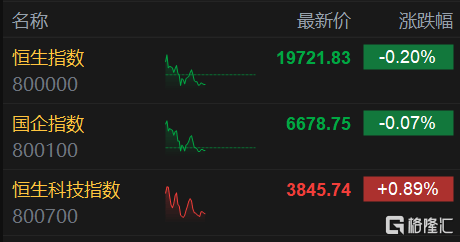 港股午评：恒指跌0.2%<strong></p>
<p>直播原油</strong>，恒科指涨0.89%，理想汽车飙涨16%领衔汽车股上涨