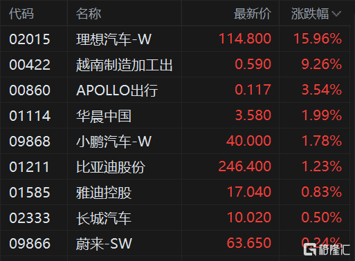 港股午评：恒指跌0.2%<strong></p>
<p>直播原油</strong>，恒科指涨0.89%，理想汽车飙涨16%领衔汽车股上涨