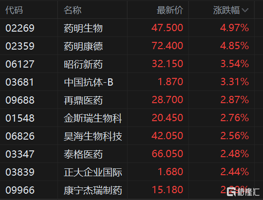 港股午评：恒指跌0.2%<strong></p>
<p>直播原油</strong>，恒科指涨0.89%，理想汽车飙涨16%领衔汽车股上涨