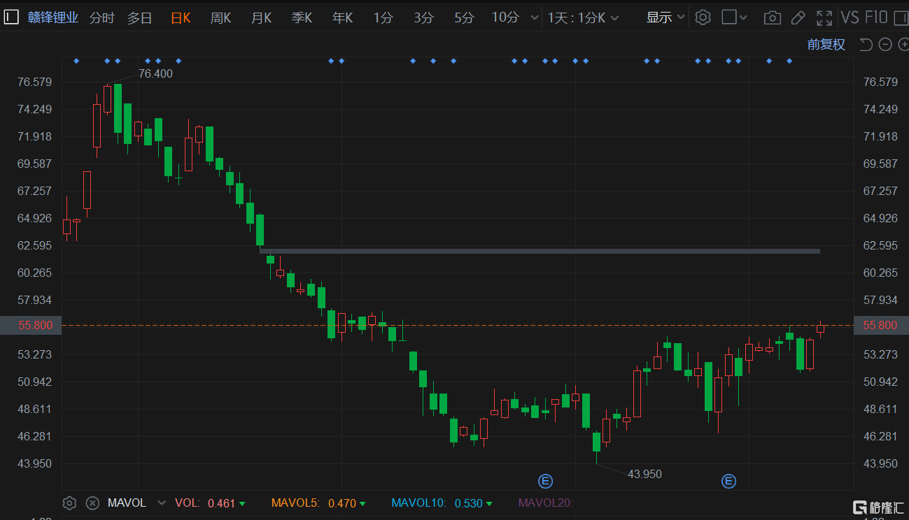 港股午评：恒指跌0.2%<strong></p>
<p>直播原油</strong>，恒科指涨0.89%，理想汽车飙涨16%领衔汽车股上涨