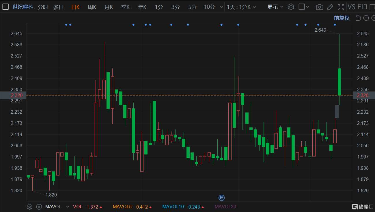 港股午评：恒指跌0.2%<strong></p>
<p>直播原油</strong>，恒科指涨0.89%，理想汽车飙涨16%领衔汽车股上涨