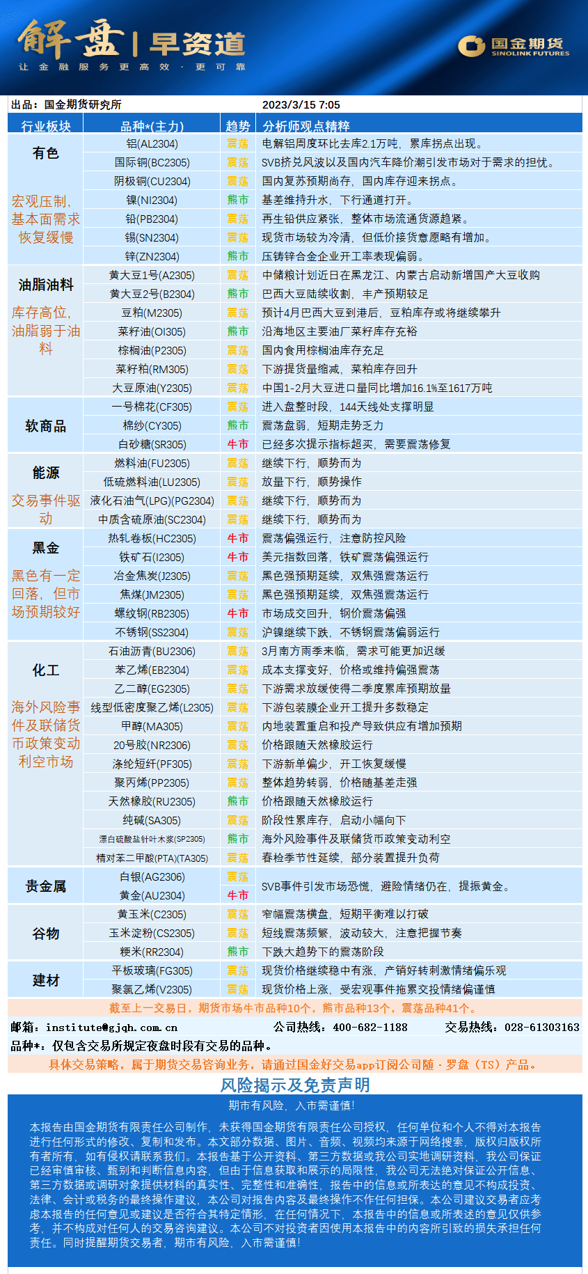 【早盘提示】国内玉米又创新低