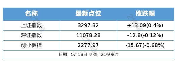 盘前情报丨科技部：推进人工智能伦理治理<strong></p>
<p>轻质原油</strong>，积极应对风险挑战；AI服务器出现涨价，机构称国产GPU厂商有望快速成长