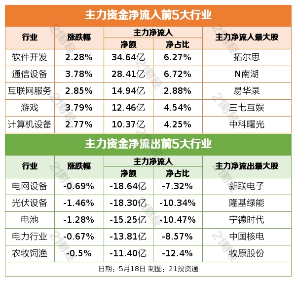 盘前情报丨科技部：推进人工智能伦理治理<strong></p>
<p>轻质原油</strong>，积极应对风险挑战；AI服务器出现涨价，机构称国产GPU厂商有望快速成长